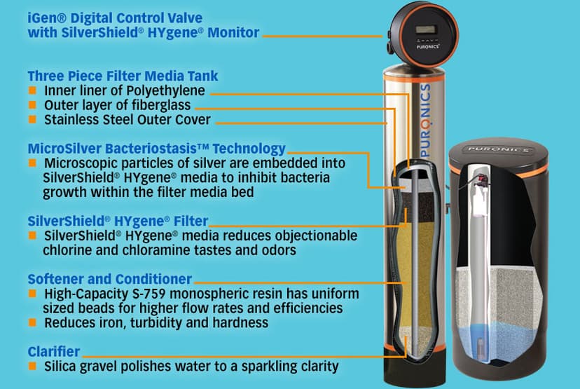 Puronics Hydronex iGen C whole-home water conditioner with chloramine filter